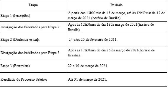 pexfisio cronograma.png